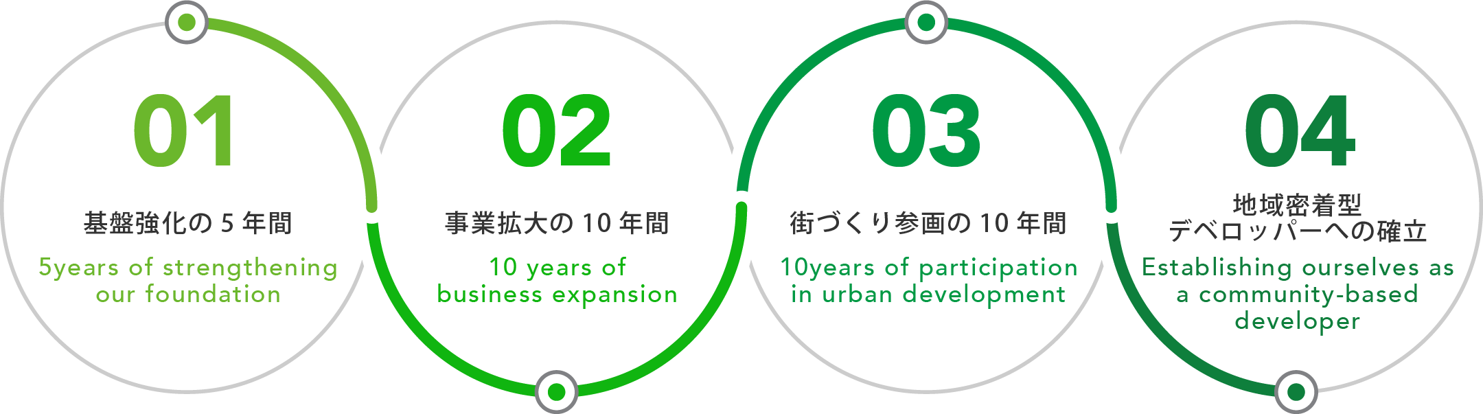 未来のイメージ